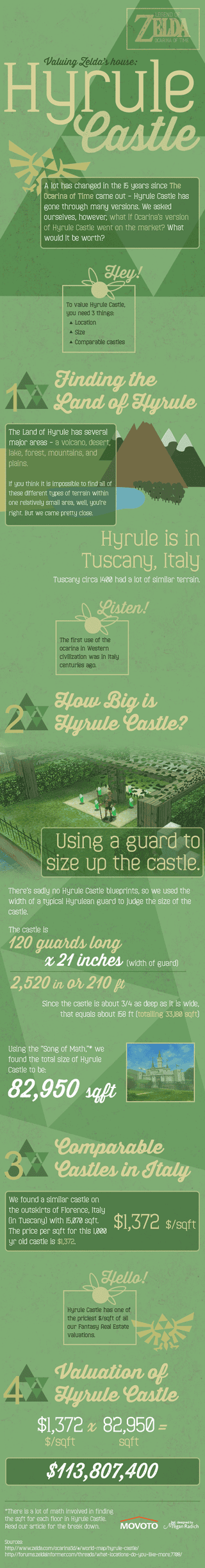 Illustration for article titled You Probably Wouldn't Be Able To Afford Hyrule Castle In Real Life